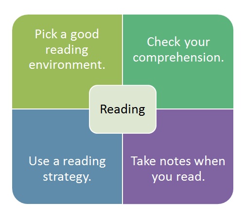 Reading tips for students